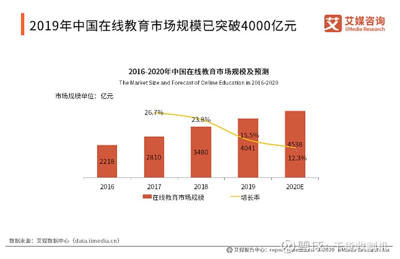 成都教育咨询行业的最新动态