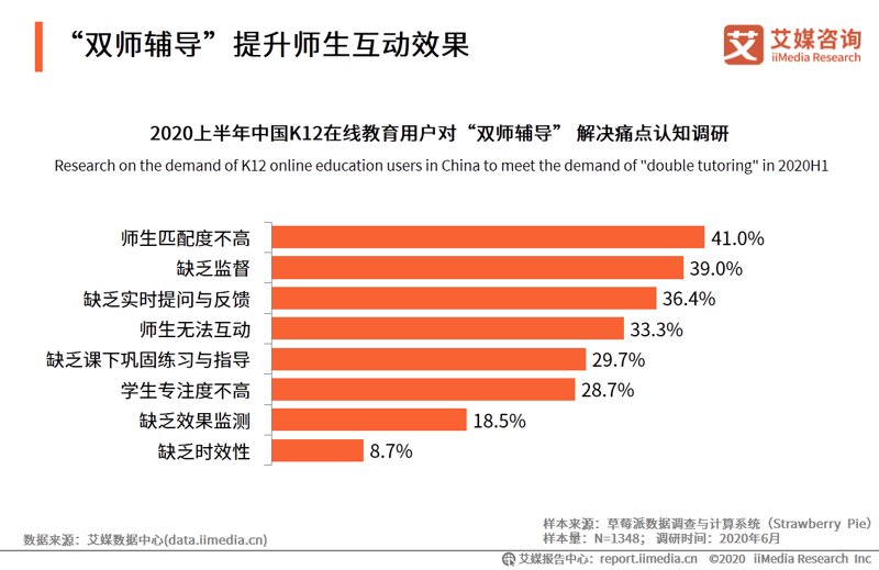教育培训行业的转型升级