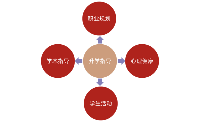 教育培训机构:拥抱技术升级带来的新机遇