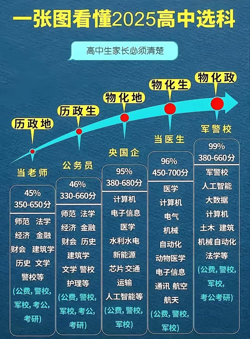 升学指导如何影响学生未来之路