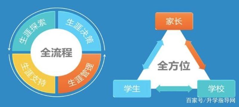 升学指导：抓住梦想的风帆