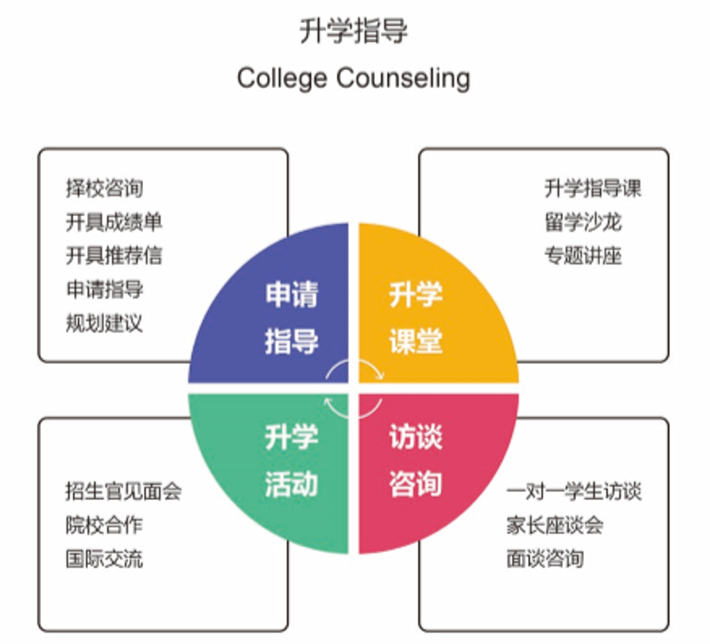 选择教育培训机构的实用指南